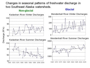 glacial trends