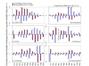 pdo slide 2